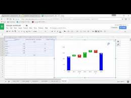 Waterfall Graph Effective Presentation Visuals Using