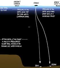 This Mind Blowing Illustration Shows How Deep The Ocean Is