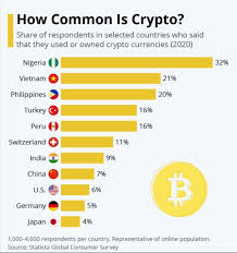 By jose antonio lanz 3 min read feb 5, 2021 Nigerians Defy Central Bank Flock To Bitcoin Technology Nigeria