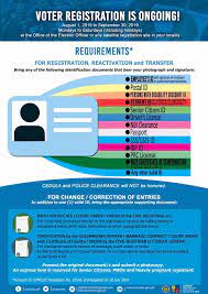 As election season is fast approaching, the commission on elections has provided and issued the voter registration requirements and qualifications. Comelec Icymi Voterreg2019 Is Ongoing Here Are The Facebook