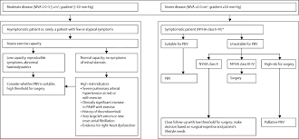 Survival with and without anticoagulants.j neurol neurosurg psych 1974; Mitral Stenosis The Lancet