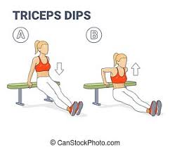 Get the top dips abbreviation related to banking. Workout Bank Dip Exercise Illustration Banke Dip Canstock