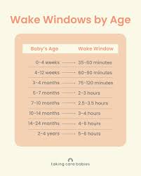 𝗪𝗮𝗸𝗲 𝘄𝗶𝗻𝗱𝗼𝘄𝘀 = 𝘁𝗵𝗲 𝘁𝗶𝗺𝗲 𝘆𝗼𝘂𝗿 𝗯𝗮𝗯𝘆 𝗶𝘀 𝗮𝘄𝗮𝗸𝗲  𝗯𝗲𝘁𝘄𝗲𝗲𝗻 𝗻𝗮𝗽𝘀 𝗮𝗻𝗱 𝗯𝗲𝗱𝘁𝗶𝗺𝗲.⁣ They're key for smoother  days, easier naps, and better night sleep.😴💛⁣ Need help figuring them  out?⁣ ⁣ Comment 🌟𝗛𝗘𝗟𝗣🌟