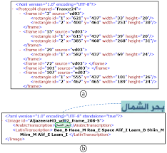 J Imaging Free Full Text Open Datasets And Tools For Arabic Text Detection And Recognition In News Video Frames Html