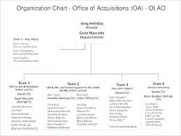 work order process flow chart onourway co