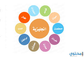 افضل تطبيق لتعليم اللغة الانجليزية موقع محتوى