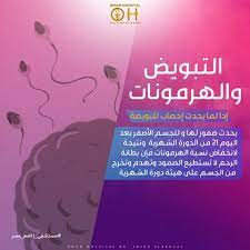 ازاى بيحصل الدورة الشهرية للبنت إذا لما يحدث إخصاب للبويضة يحدث ضمور لها و للجسم الأصفر بعد اليوم 21 من الدورة الشهرية ونتيجة لانخفاض نسبة الهرمونات فإن ب