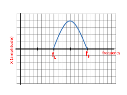 Signal Representation