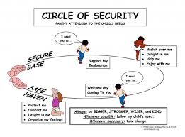 Everything you don't want to happen will happen, and you might find yourself begging for privacy and alone time. Common Issues For Children Better Relationships