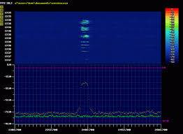 Spectrum Chart Mikrotik Amateur Radio Emergency Data Network