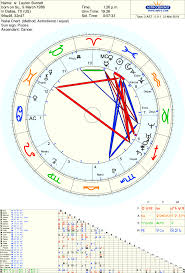 my natal chart tarot therapy