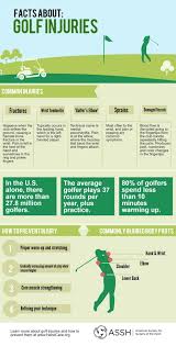 Image result for Golf Injuries