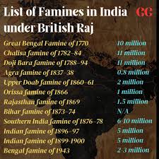 Famines under British Raj : r/IndianHistory