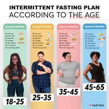 We did not find results for: Intermittent Fasting Female Plan