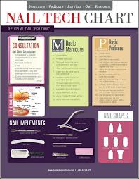 nail tech chart 2 sided laminated quick reference guide