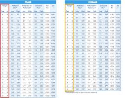 Height And Weight Charts Kozen Jasonkellyphoto Co