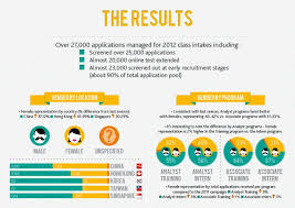 Case Study Illustration Infographic By Sharon Yar Via Behance Infographic Case Study Study