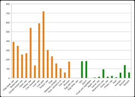 26 exact purine table chart