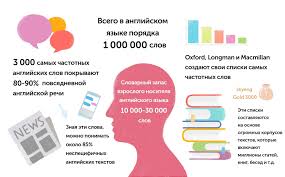 3000 من الكلمات الإنجليزية الأكثر شيوعا مع الترجمة