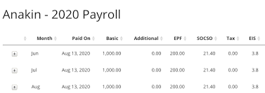 The required salary calculator shows you what salary you need to support the lifestyle you want. Complete Guide Payroll Module