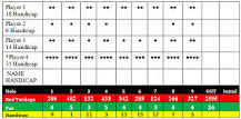 Image result for how do you calculate course handicap?