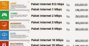 Find out which countries have the fastest internet speeds in the world. Telkom Indihome Makassar Indihome Makassar Official Web