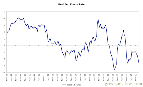 Historical Fed Interest Rates Chart Fed Fund Rate History