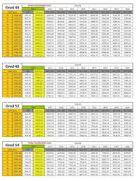 Gaji yang dibayarkan biasanya disertai dengan diberikannya slip gaji kepada pekerja. Jadual Tangga Gaji Penjawat Awam 2019