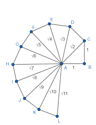 Maybe you would like to learn more about one of these? Classroom Activity Constructing The Square Root Spiral Take A Large Sheet Of Paper And