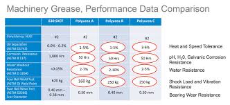 lubricant cross reference online charts collection