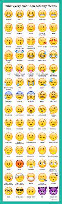 Here S What Every Emoticon Really Means Different Emojis Emoji Emoji Defined Send big emoji in whatsapp tamil. here s what every emoticon really means