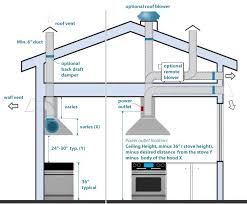 Pin By Kelsie Syfert On Kitchen Kitchen Exhaust Kitchen Range Hood Kitchen Vent Hood
