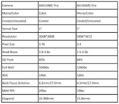 Zwo Asi 533mc Pro Usb 3 0 Cooled Colour Camera