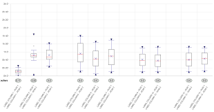 Chartjs Chart Box And Violin Plot Sisge Npm