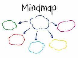 Popplet for education helping students learn visually and creatively, with greater retention. Mindmapping Anleitung In 7 Schritten Zum Mindmap V Maria Beyer Grunderkuche
