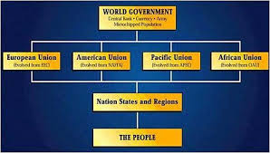 Nwo Chart Nwo World Government Free Money Now World