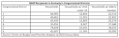 Food Assistance Cuts In Trump Budget Would Have A