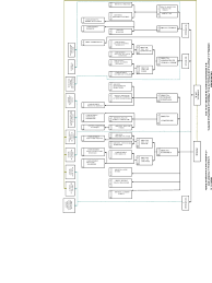 Pueden ser muy sencillos o muy elaborados. Organigrama