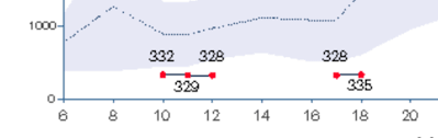 Ssrs Line Chart Emptydatapoint Connecting Line Not Showing