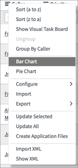 On Demand Charts Servicenow Developers