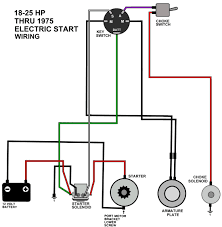 Universal key switch u2013 4 position. Johnson Outboard Ignition Switch Wiring Diagram Wiring Diagrams Bait Few