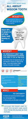 All About Wisdom Teeth Dentistry Teeth Wisdom Oralcare Wisdom Teeth Dental Fun Dentistry