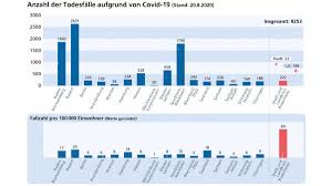 Die lage in deutschland bleibt angespannt. Rosenheim Zahl Der Coronavirus Toten Hoher Als In Ganzen Bundeslandern Landkreis
