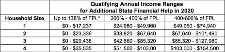 ca ifp regional rates released for 2020 solid health insurance