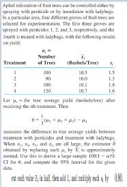 Maybe you would like to learn more about one of these? Solved Aphid Infestation Of Fruit Trees Can Be Controlled Chegg Com