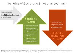 the importance of teacher participation in sel activities
