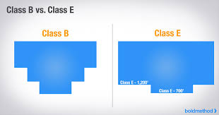 The Logic Behind Class E Airspace Boldmethod