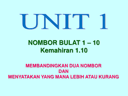 Download soalan linus tahun 1 2013.pdf. Linus Numerasi Tahun Ppt Download