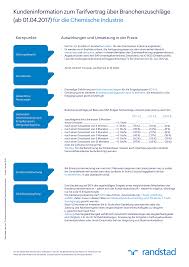 December 21, 2020 at 3:55 am. Https Www Randstad De S3fs Media De Public 2020 07 Tvbz Chemische Industrie 2019 Randstad Pdf