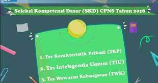 Maybe you would like to learn more about one of these? Tips Mengerjakan Soal Ujian Seleksi Skd Cpns Dengan Sistem Cat Bkn Di Sscn Bkn Go Id Abi Awam Bicara